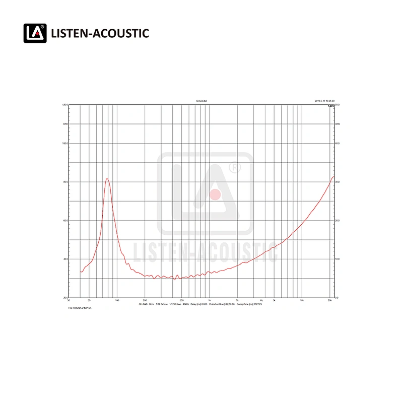6.5 Inch Sub / Bass / Mid  Range Woofer with RMS 40 Watts