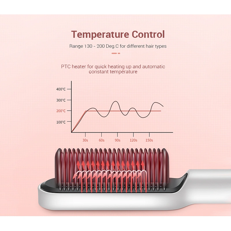 Edunicysh Hair Straightener Brush Rifny Heated Hair Straightening Comb with Anti Scald Auto Temperature Lock