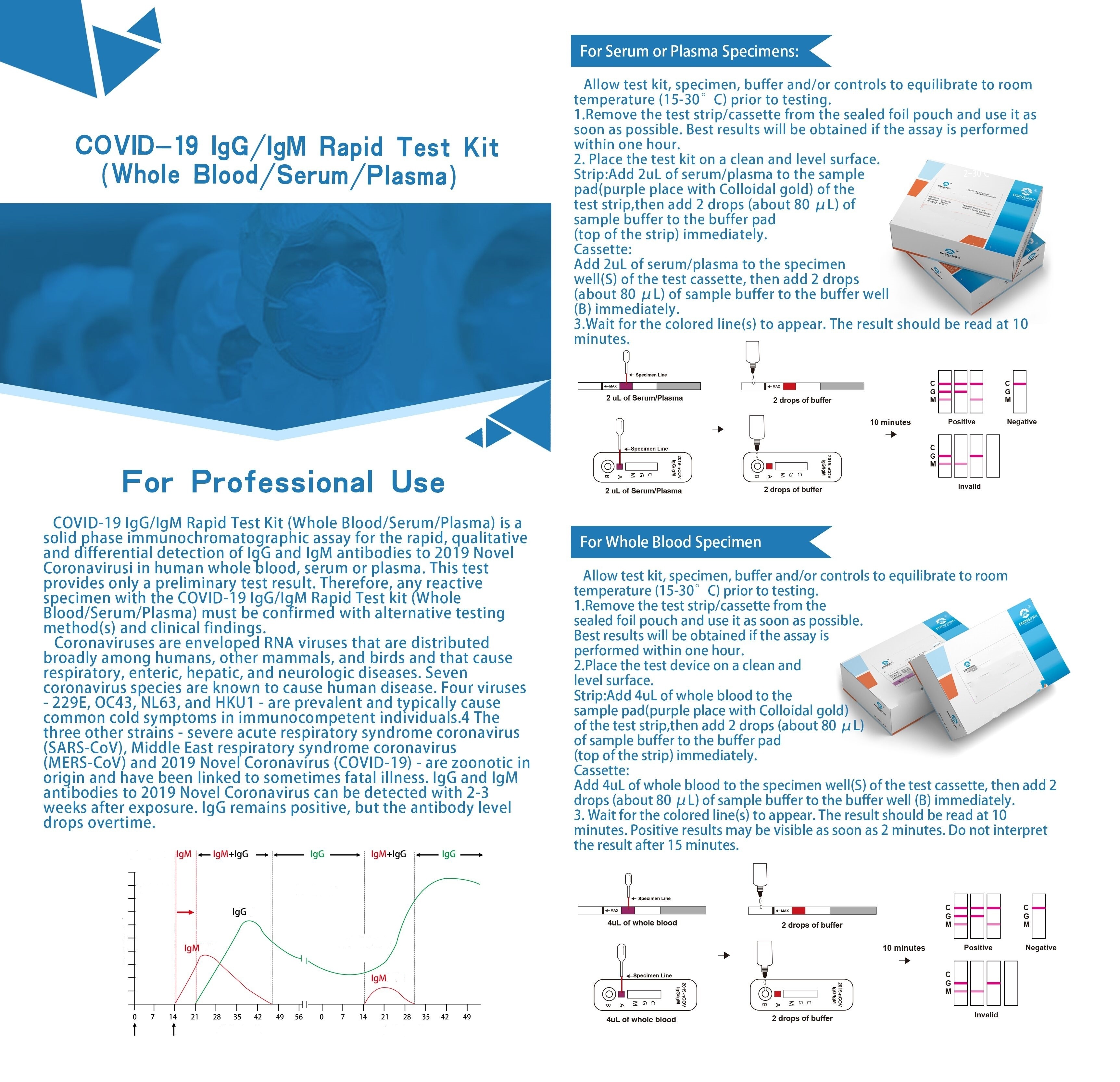 COVID-19 IgG/IgM Rapid Test Kit