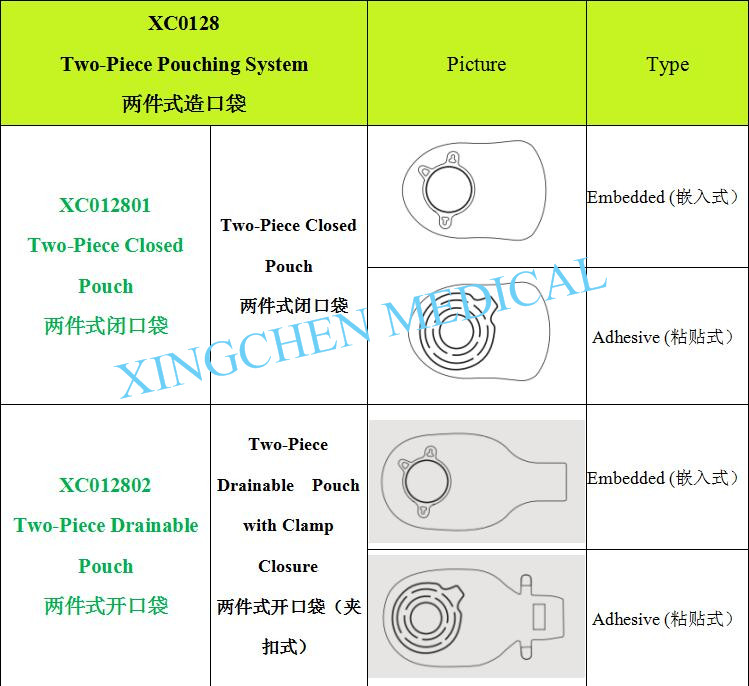 XC0128 Two-Piece Pouching System