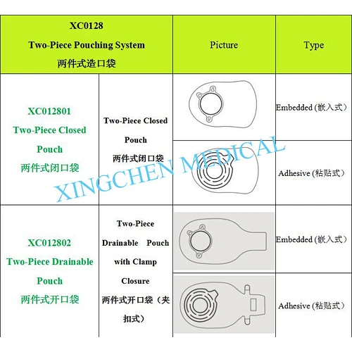 XC0128 Two-Piece Pouching System