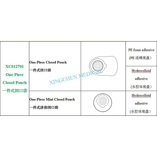 XC0127 One-Piece Pouching System