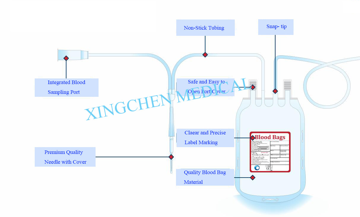 XC0423 Blood bag