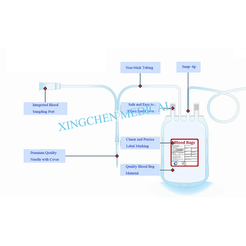 XC0423 Blood bag