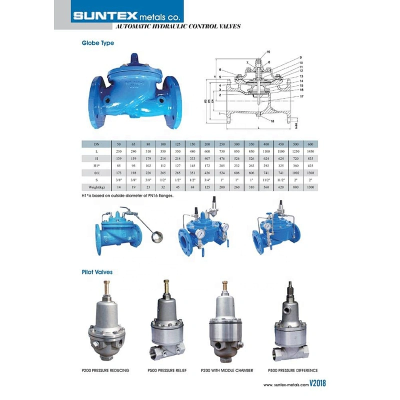 500X PRESSURE SUSTAINING / RELIEF VALVE