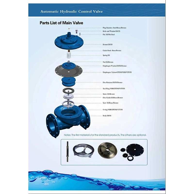 500X PRESSURE SUSTAINING / RELIEF VALVE