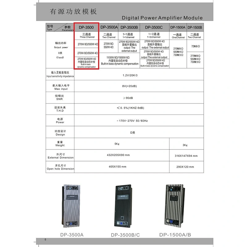 DP-3500A DSP Amplifier Module