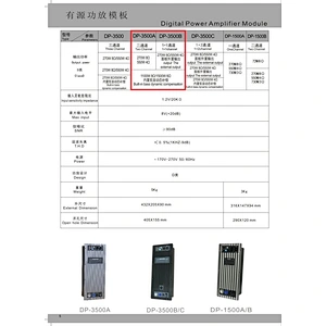 DP-3500B DSP Amplifier Module