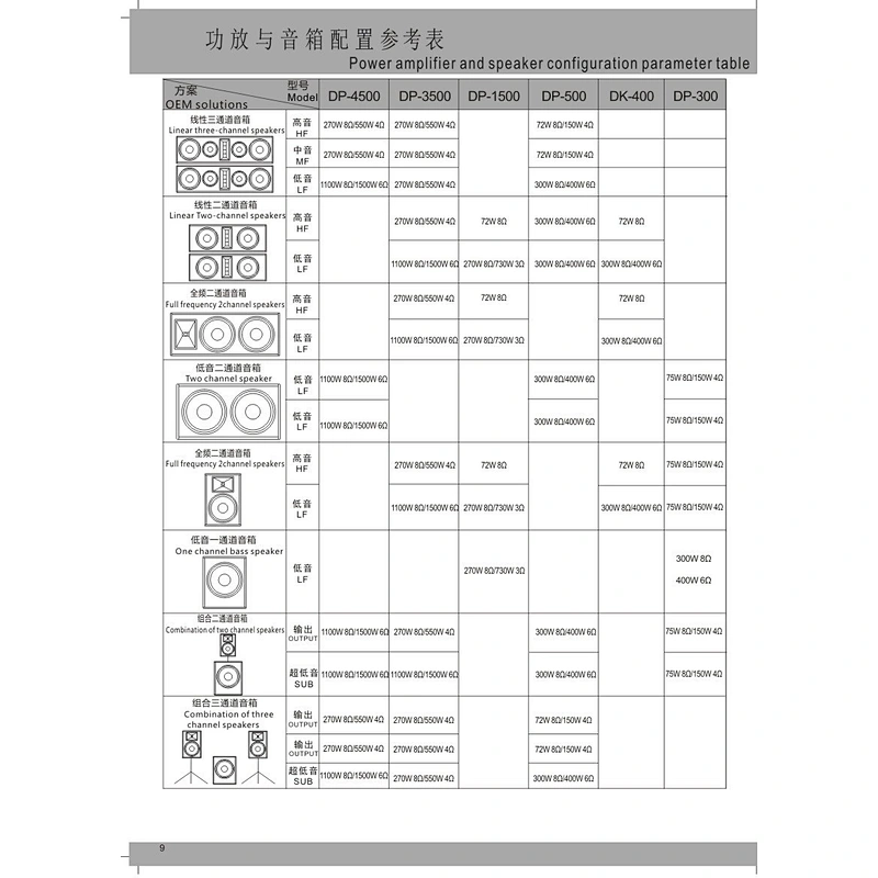 DP-3500A DSP Amplifier Module