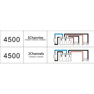 DP-4500A DSP Amplifier Module