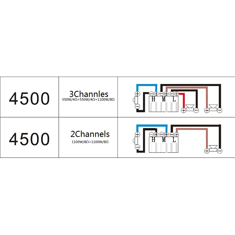DP-4500A DSP Amplifier Module