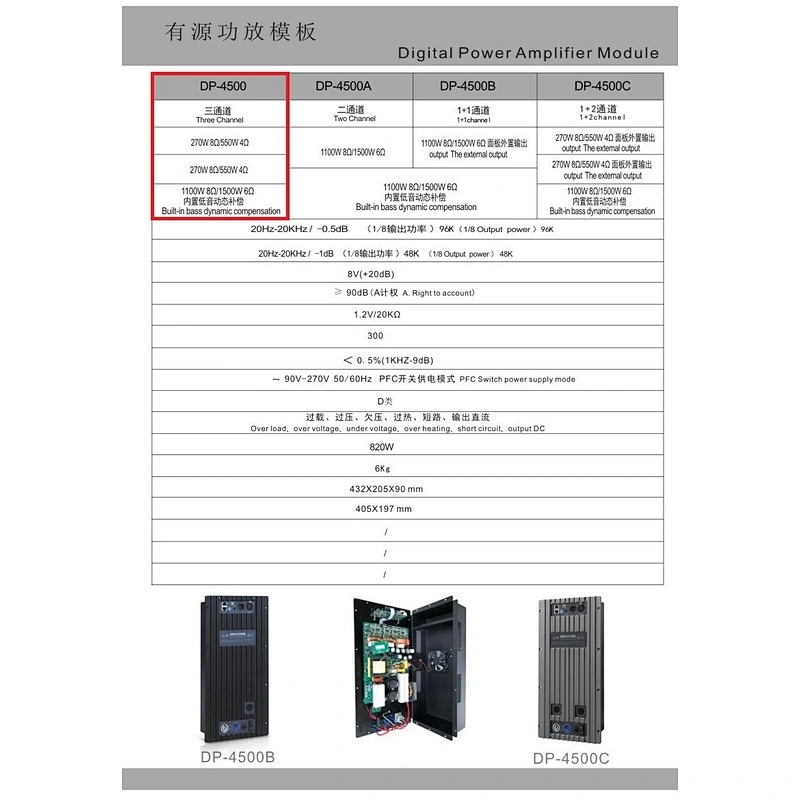 DP-4500C DSP Amplifier Module