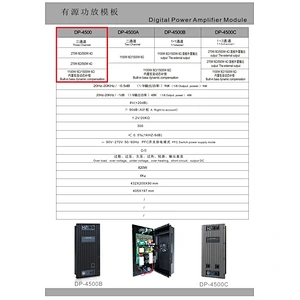 DP-4500A DSP Amplifier Module