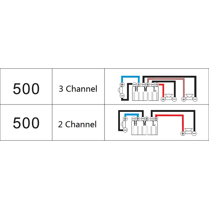 DP-500(48K) DSP Amplifier Module