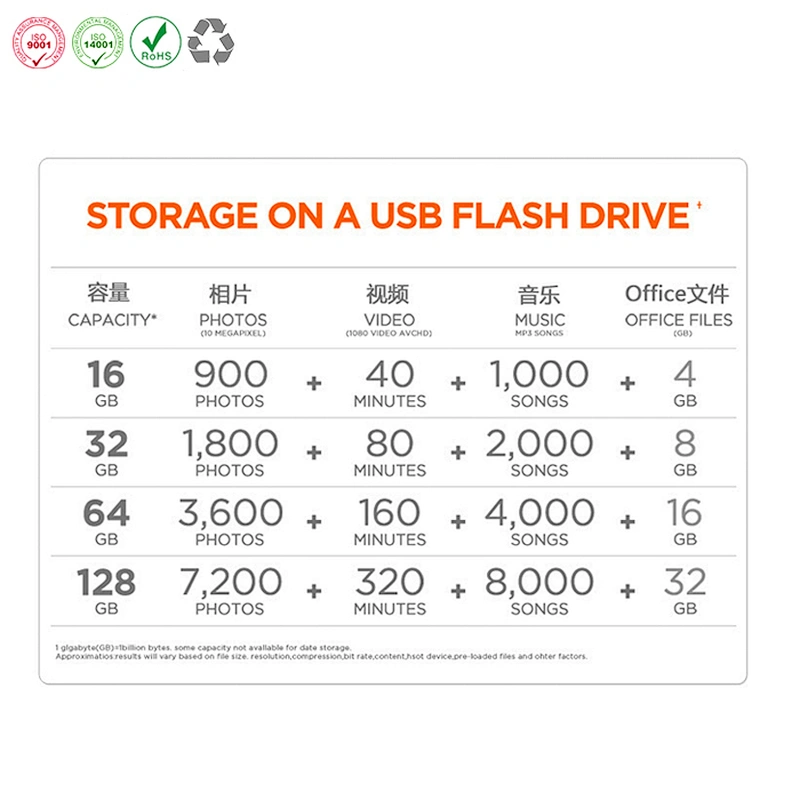 3 In 1 OTG USB Flash Drives