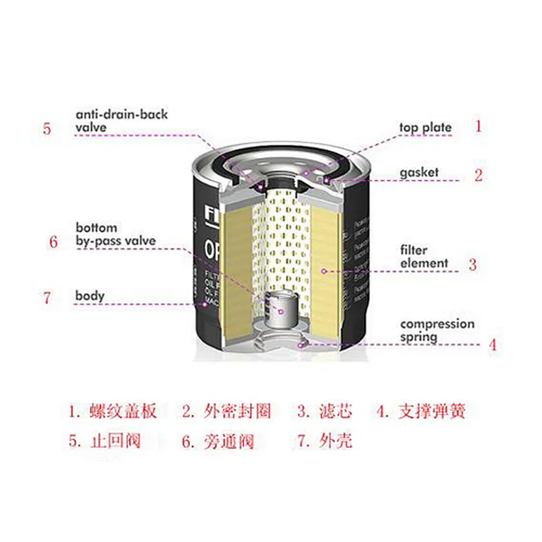 【Meiruier Filter】Oil filter structure