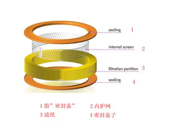 【Meiruier Filter】The structure of air filter
