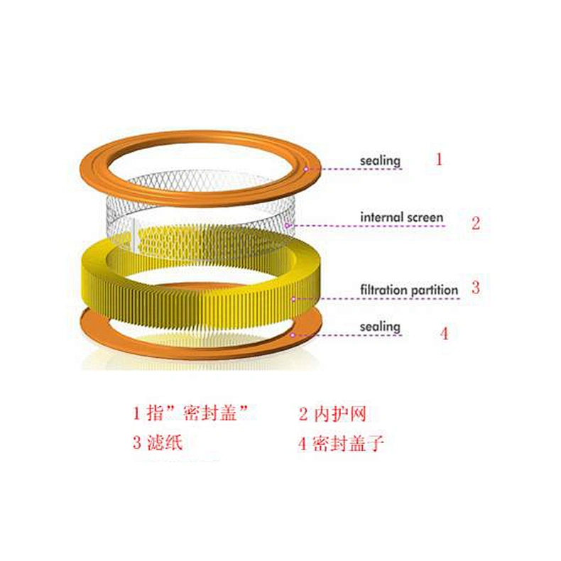 【Meiruier Filter】The structure of air filter