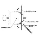 Metal Spinning Manufacturing and Design Considerations Review