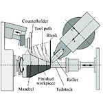 What is Metal Spinning?