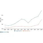 Do You Really Understand the Trend of Hot Molecular Diagnosis Industry?