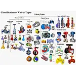 How to choose a valve