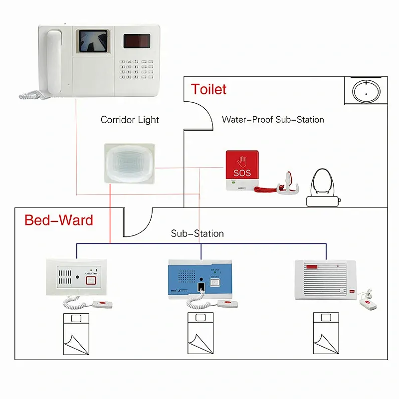 Sistema de Chamada de Enfermeira para Intercom