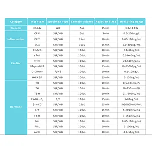 Dry Fluorescence Immunoassay Analyzer (Portable)