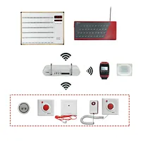 Wireless Nurse Call System for Hospitals