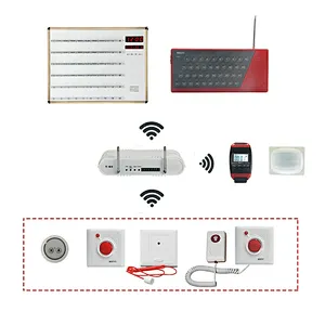 Wireless Nurse Call System for Hospitals