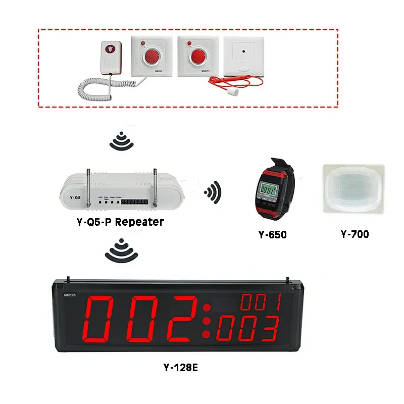 Wireless Nurse Calling System