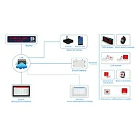 Nurse Call System in Lora for 2KM Working Range