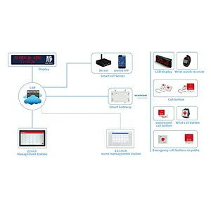 Nurse Call System in Lora for 2KM Working Range