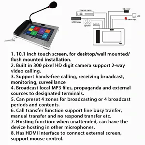 VoIP Intercom System