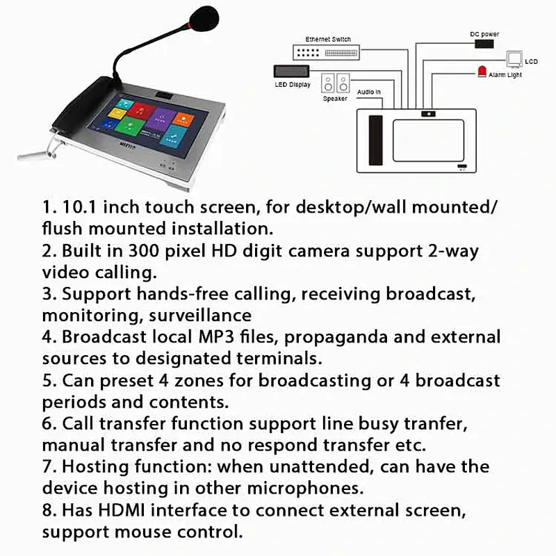 VoIP Intercom System