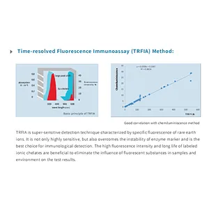 Dry Fluorescence Immunoassay Analyzer (Portable)