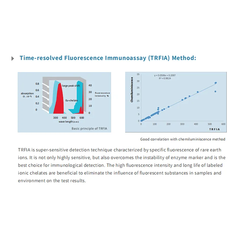 Dry Fluorescence Immunoassay Analyzer (Portable)