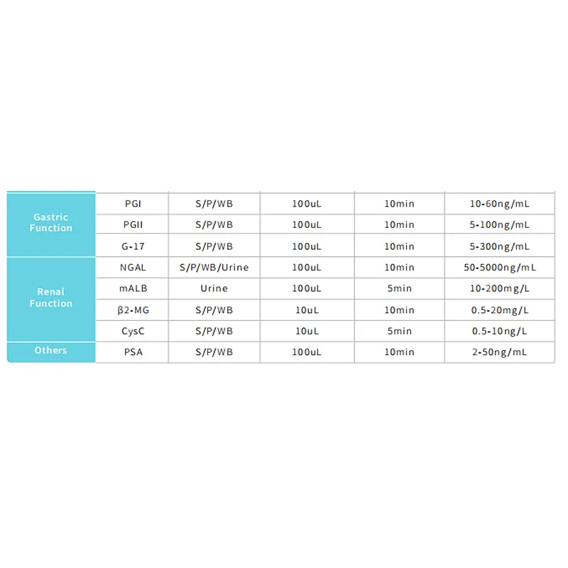 Dry Fluorescence Immunoassay Analyzer (Portable)