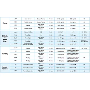 Fluorescence Immunoassay Rapid Quantitative Test