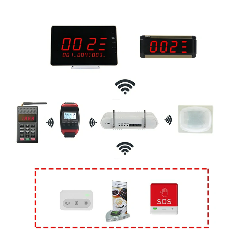 Sistema de pagers de restaurante sem fio com função de chamada de cozinha