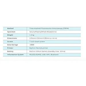 Dry Fluorescence Immunoassay Analyzer (Portable)