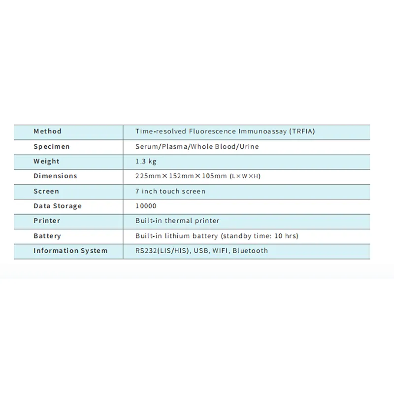 Dry Fluorescence Immunoassay Analyzer (Portable)