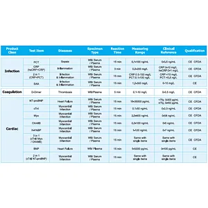 Fluorescence Immunoassay Rapid Quantitative Test