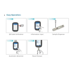Dry Fluorescence Immunoassay Analyzer (Portable)