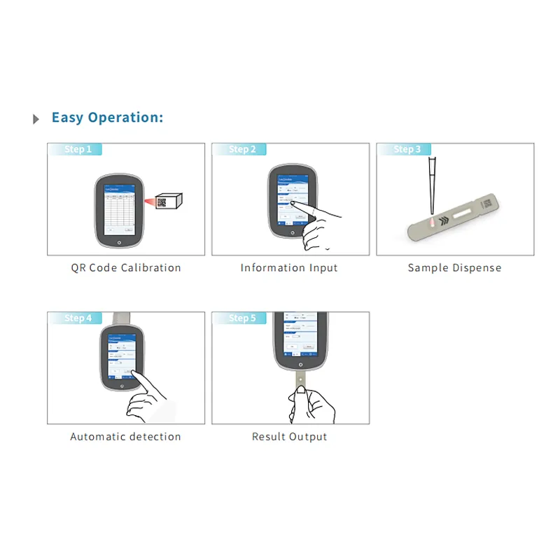 Dry Fluorescence Immunoassay Analyzer (Portable)