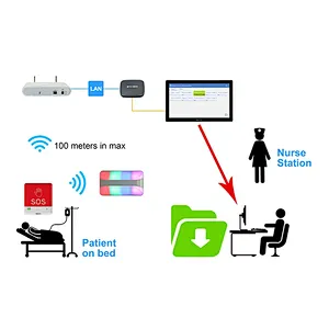 Wireless Nurse Call System Smart Box