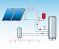 How Solar Water Heating Works