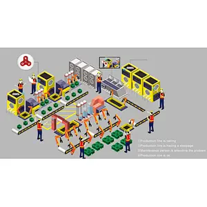 Wireless Call System for Factory