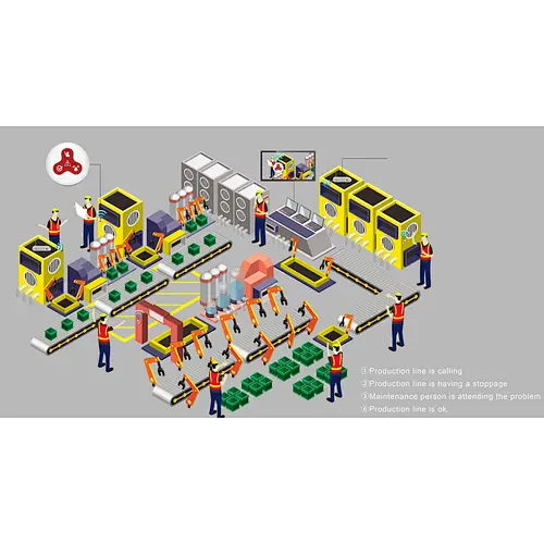 Wireless Call System for Factory