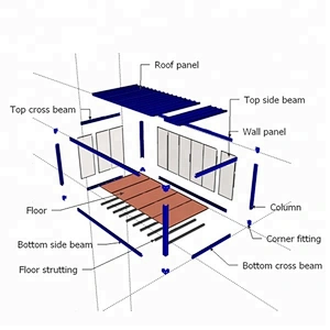 Estructura de acero de la casa prefabricada del edificio de oficinas del envase completamente amueblado
